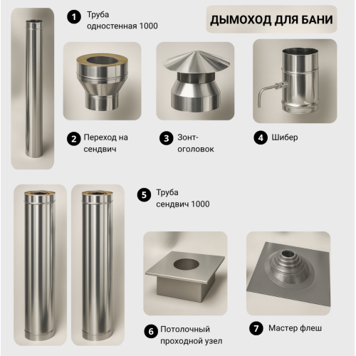 Дымоход для бани №5 (1,0 мм) AISI430 прямой