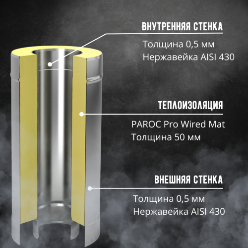Сэндвич труба AISI 430/430 0.5 метра 100/200 мм