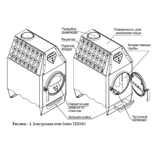 Отопительная печь Ермак Stoker TERMO 200-C (2024)