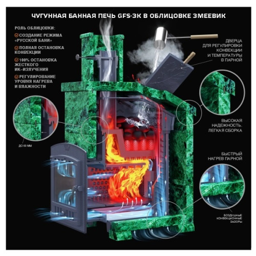 Банная печь Комплект GFS ЗК 25(М) Президент 980/40 Змеевик