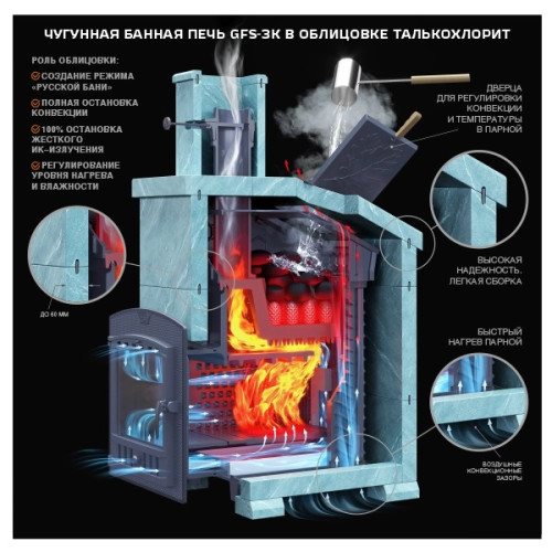 Банная печь Комплект GFS ЗК 25 (П2) Президент 1000/50 Талькохлорит