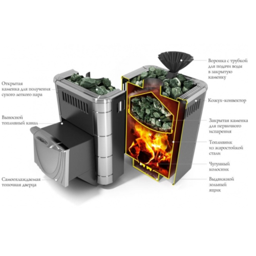 Печь для бани Термофор Гейзер Мини 2016 Carbon ДН ЗК ТО антрацит