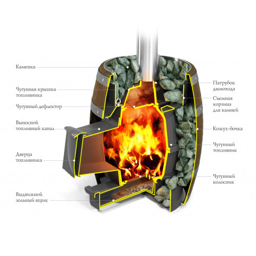 Печь для бани Термофор ПБ Вариата Carbon ДА Баррель палисандр