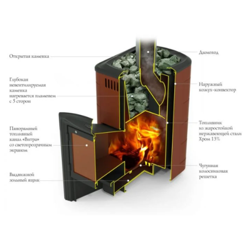 Печь для бани Термофор Тунгуска 2017 Carbon Витра ТО антрацит