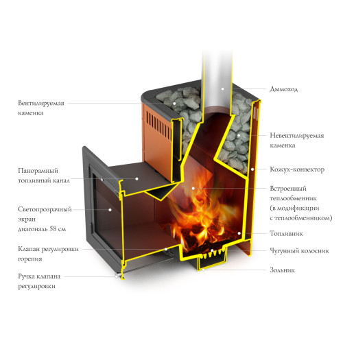 Печь для бани Термофор Витрувия II Inox БСЭ ТО терракота
