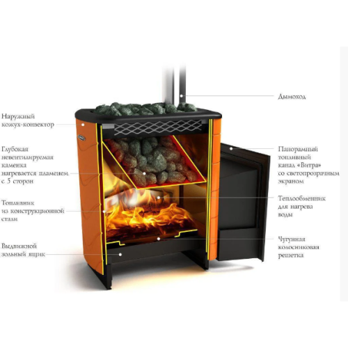 Печь для бани Термофор Тунгуска 2017 Carbon ДА КТК терракота