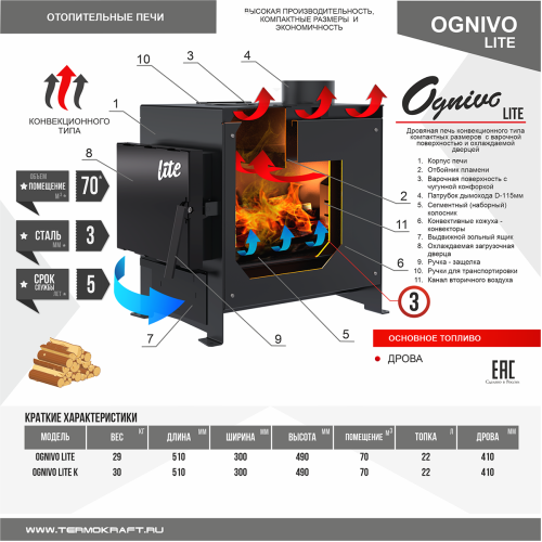Печь отопительная Термокрафт Ognivo-Lite K