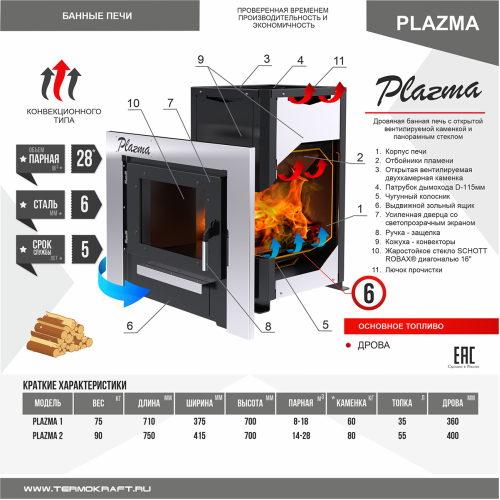 Печь банная Термокрафт Plazma 2