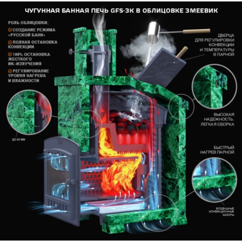 Универсальный печь-комплект GFS-ЗК 40 (М) для бани