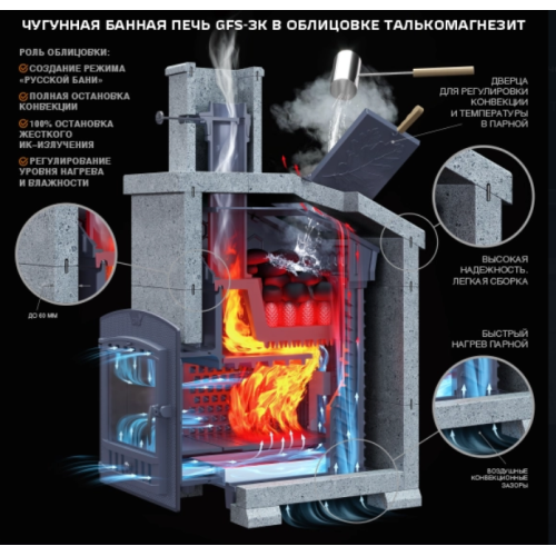 Комплект GFS ЗК 30 (М) Президент 1020/60 Талькомагнезит