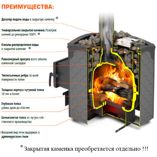Печь-каменка чугунная Теплодар Былина 24Ч (1.2)