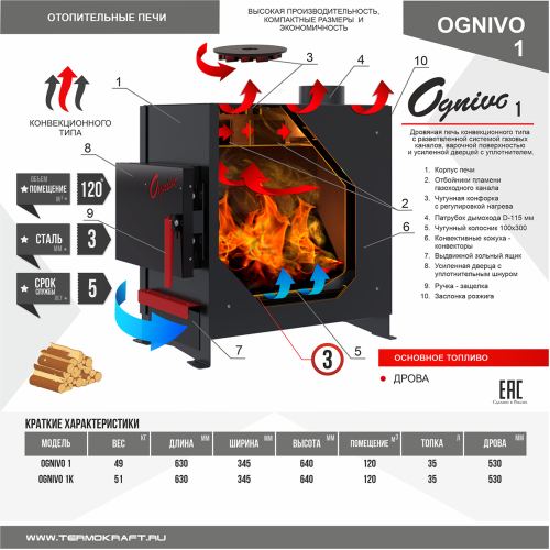 Печь отопительная Термокрафт Ognivo-II с конфоркой