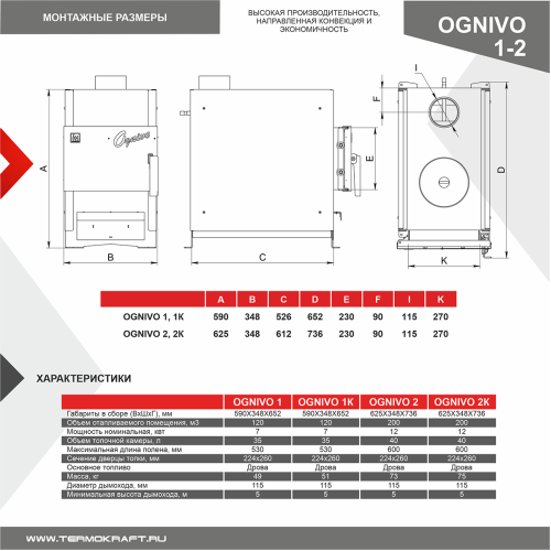 Печь отопительная Термокрафт Ognivo-II с конфоркой