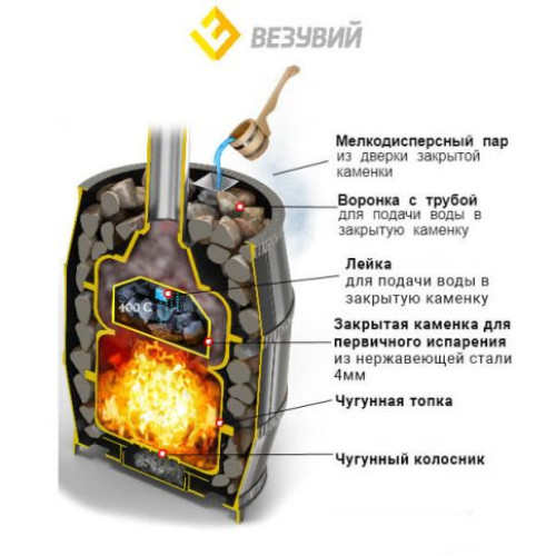 Банная чугунная печь Везувий Легенда Русский пар 24 (240)