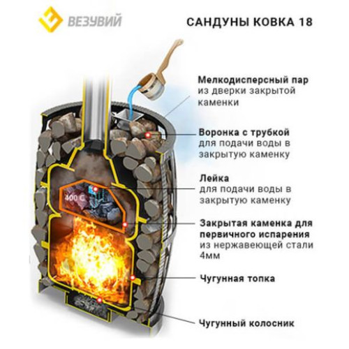 Банная печь Везувий Легенда Русский пар (Сандуны) Ковка 18 (270)