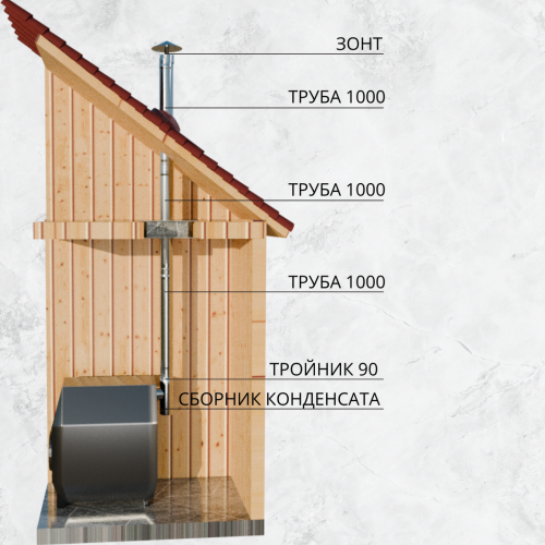 Дымоход для печи №53-1508 d 150 толщина 0,8 мм