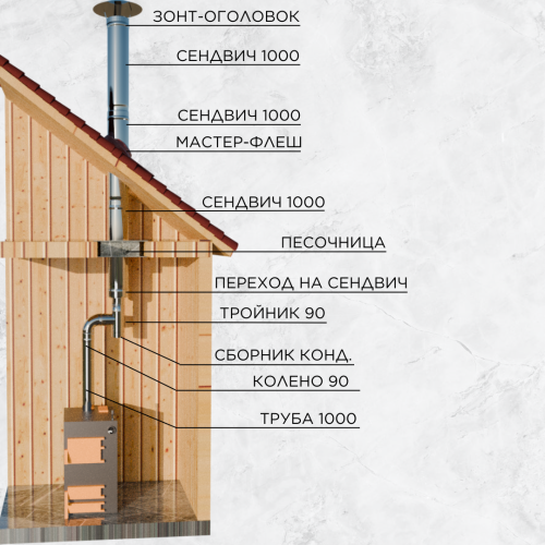 Дымоход для котла №6-200 d 200 мм AISI 304 0,8 мм